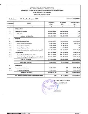 Laporan Realisasi Dana Desa 2019